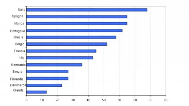 I Giovani Italiani: Pigri e Mammoni? I Dati ISTAT sugli Stipendi che Allarmano