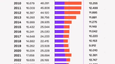 Il Calo delle Iscrizioni in Infermieristica: Allarme per la Sanità Pubblica Italiana 3 Il Calo delle Iscrizioni in Infermieristica: Allarme per la Sanità Pubblica Italiana