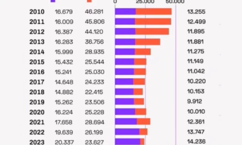 Il Calo delle Iscrizioni in Infermieristica: Allarme per la Sanità Pubblica Italiana