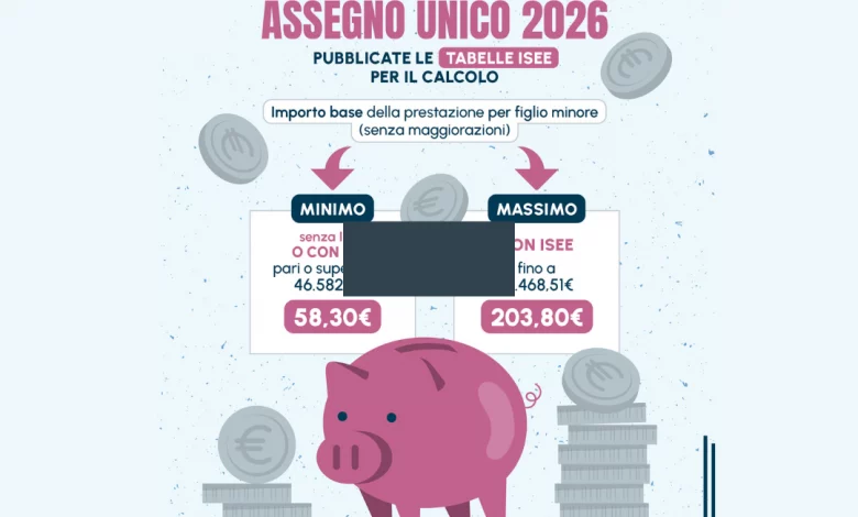 Assegno Unico marzo 2026: importi aggiornati, calendario pagamenti e novità 1 Assegno unico marzo 2026